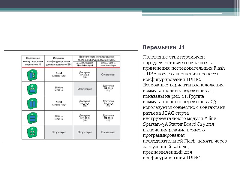 Перемычки J1 Положение этих перемычек определяет также возможность применения последовательных Flash ППЗУ после завершения Перемычки J1 Положение этих перемычек определяет также возможность применения последовательных Flash ППЗУ после завершения